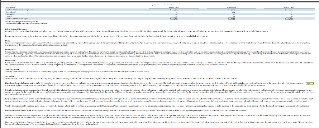 2018, and the results of their operations and their cash flows for