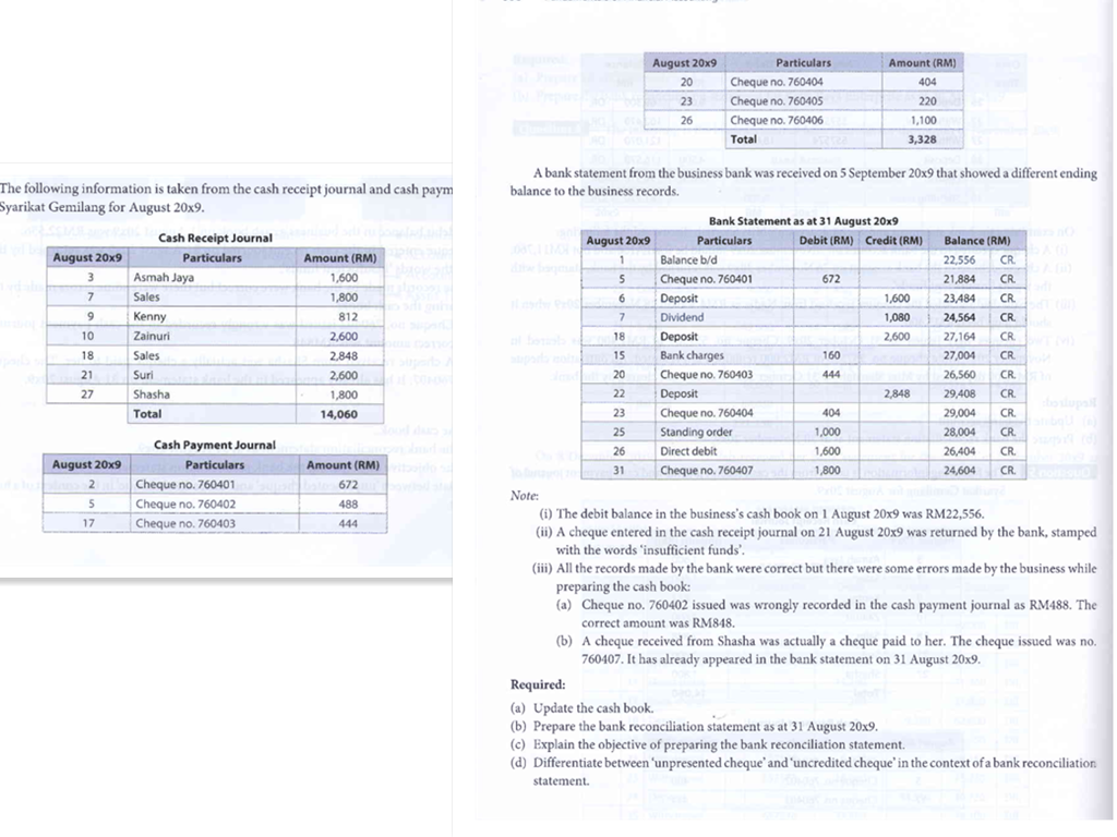  Please answer c&d, Thank You!! Amount (RM) 404 August 20x9 20