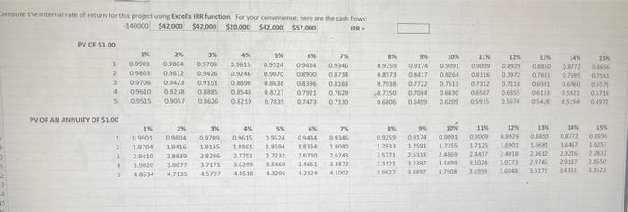 4 5 6 7 exercise, change the status to "DONE" B D