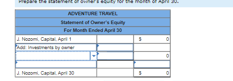 P2 On April 1, Jiro Nozomi created a new travel agency, Adventure