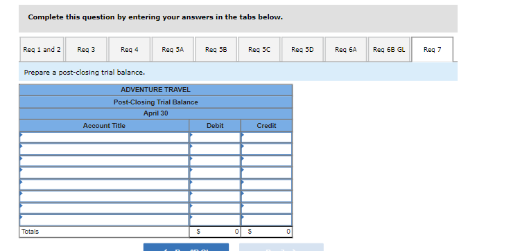 April 3 The company rented furnished office space by paying $1,600 cash