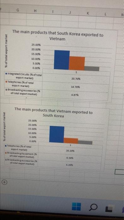 How can I compute the comparative advantage by using this figure? H