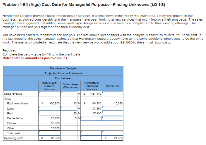  Problem 1-54(Algo) Cost Data for Managerial Purposes-Findlng Unknowns (LO 1-3) Henderson