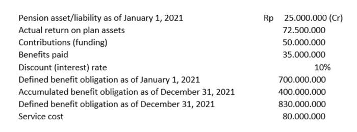  Required a. Prepare the journal entry to record pension expense and