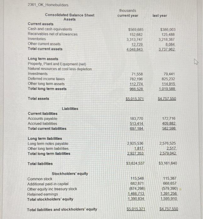  Prepare a common size balance sheet for the current years balance