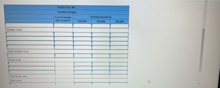 ToasToe Inc. (T) is a manufacturer of heating elements for toaster ovens.