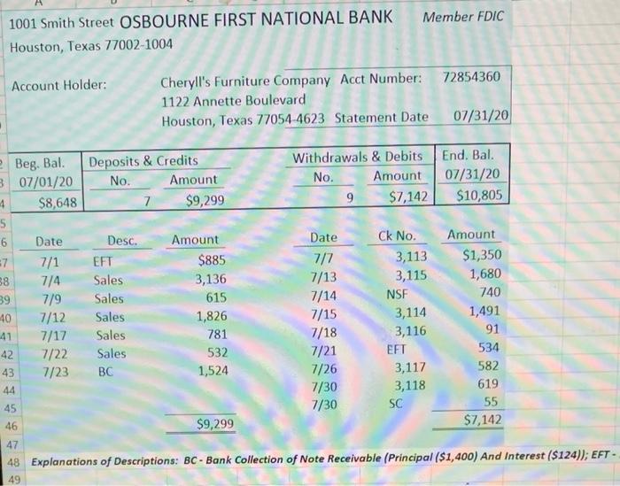 FURNITURE COMPANY: Cash Account Deposits Checks End. Bal. 9 $8,648 $11,634 $11,332