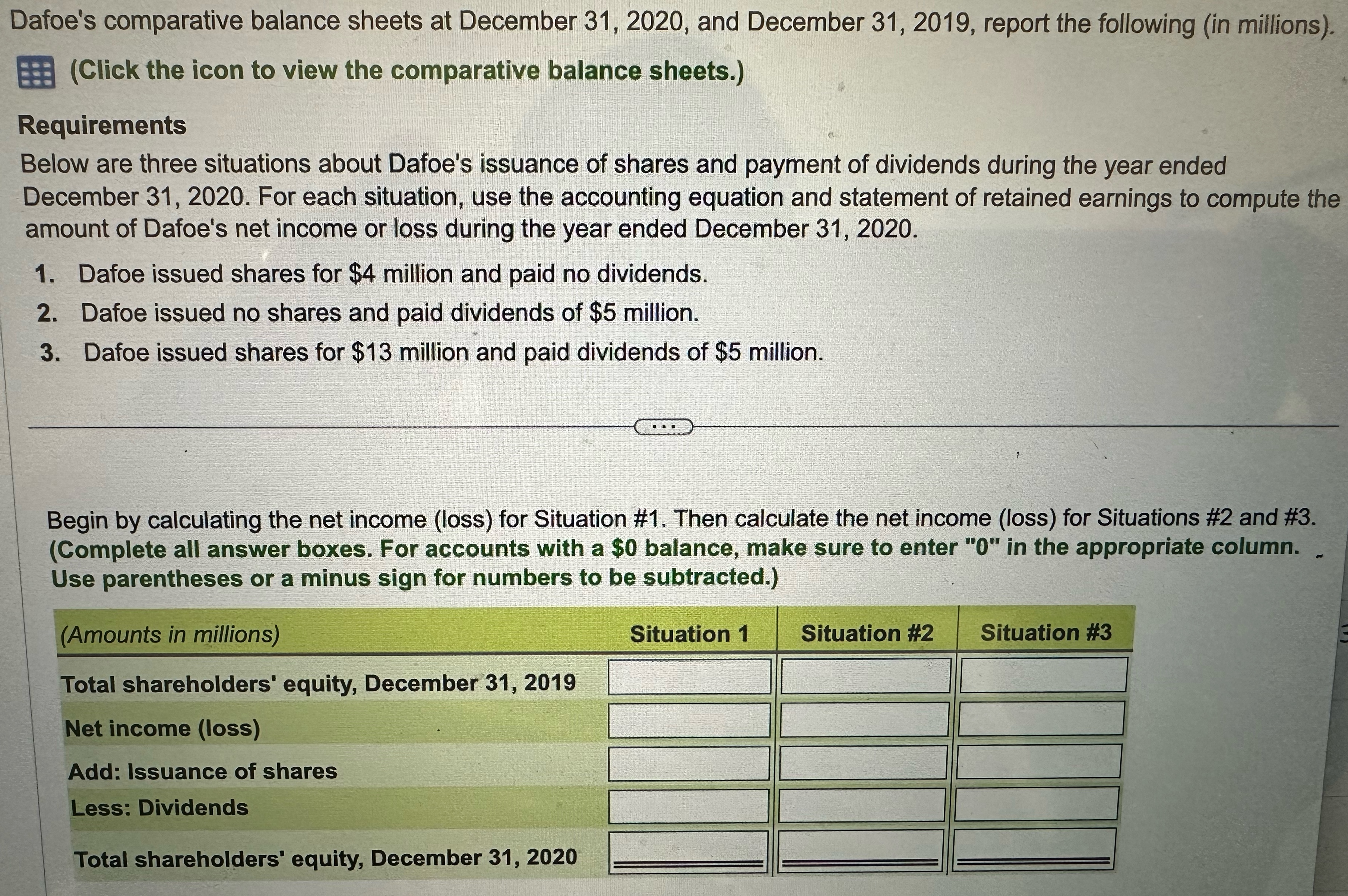  Dafoe's comparative balance sheets at December 31,2020, and December 31,2019, report