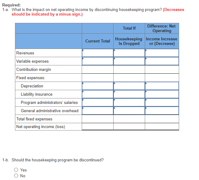 Jackson County Senior Services is a nonprofit organization devoted to providing essential