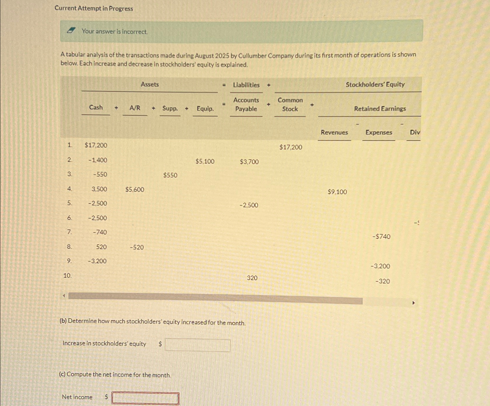  Current Attempt in Progress Your answer is incorrect. A tabular analysis