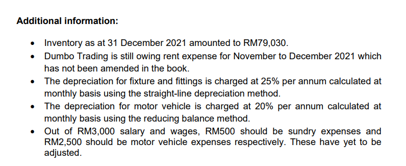 of financial position as at 31 December 2021 The following trial balance