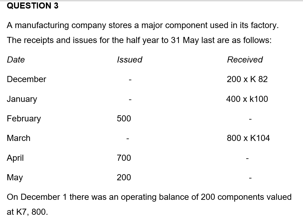 Required: Record the above transactions in the Stores Ledger using FIFO