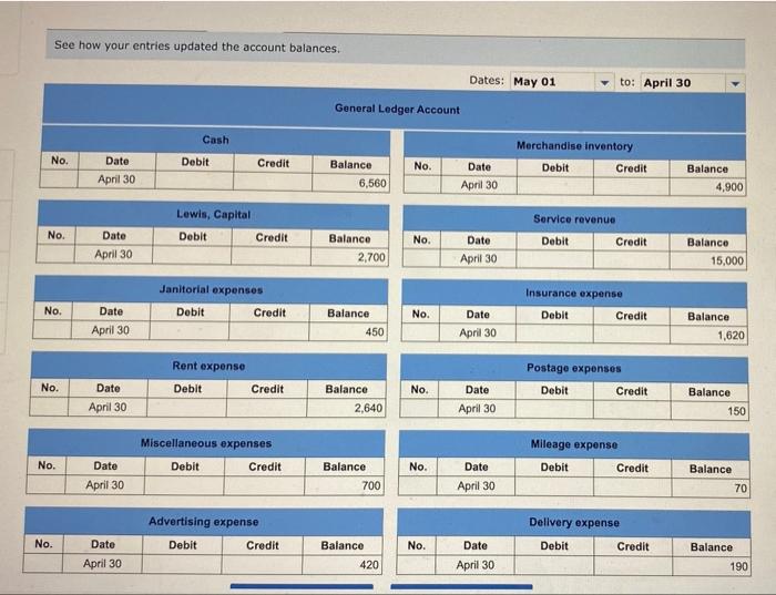 Prepared a company check for $350 to establish the petty cash fund.