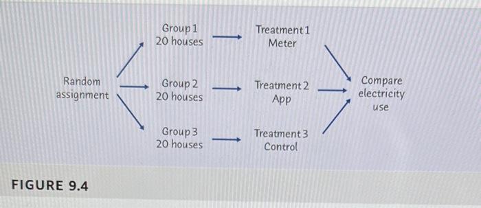 many parts of the world, little is known about the social effects