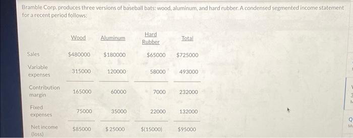 q1 q2 q3 q4 Bramble Corp, produces three versions of baseball bats: