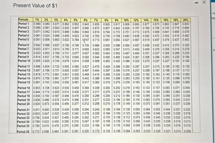 and ofors 7 annuai net cash infows of $62,000. ExWhy Products requires