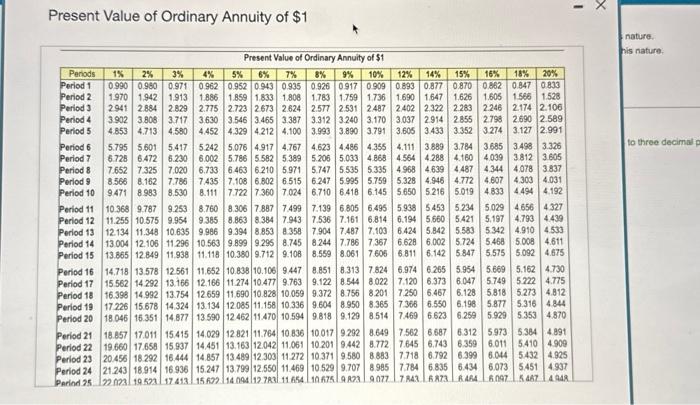 an annual retum of 12% on irvestrnents of this nature - Proiect