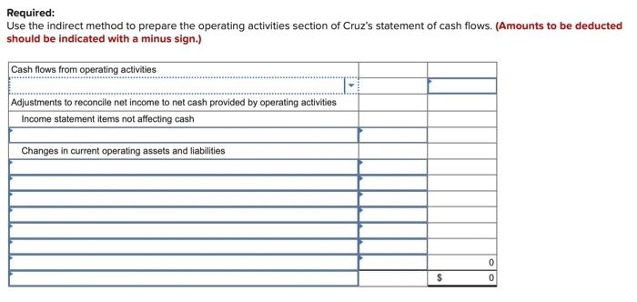 Cruz, Incorporated. CRUZ, INCORPORATED Comparative Balance Sheets At December 31 2021 2020