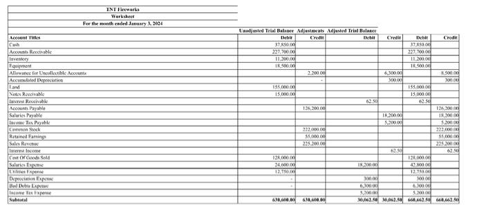 truly going through the process and not using an online tool for