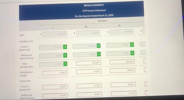 60,000 52,000 Selling and administrative expenses Income (loss) from operations $ (30,600)