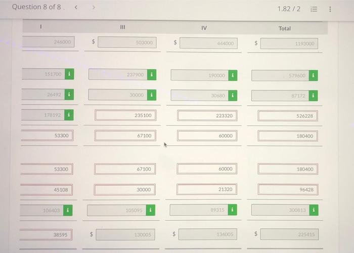 % 88 % 78 % 76 Selling and administrative expenses 37 61