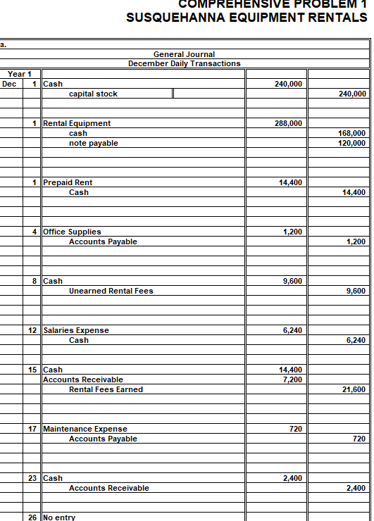 Using the attached information please help me create the income statement (highlighted