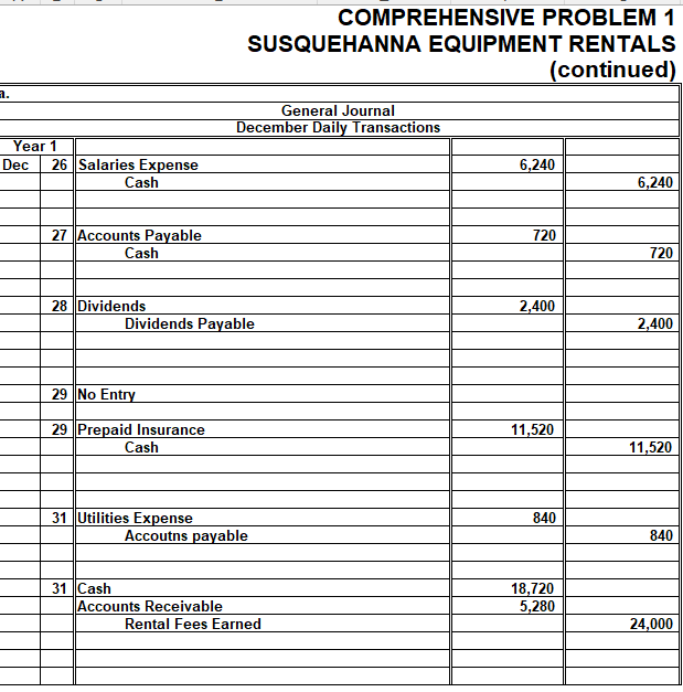 photo) SUSQUEHANNA EQUIPMENT RENTALS \begin{tabular}{l|rrrrrr} & A & B & C &