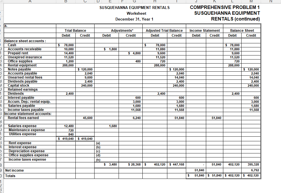 PROBLEM 1 \\ 2 & & & SUSQUEHANNA EQUIPMENT RENTALS \\ 3