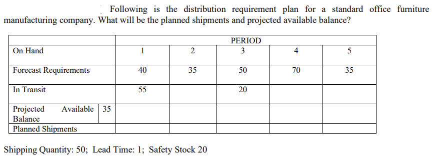  hand solution please Following is the distribution requirement plan for a