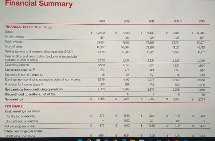 or indirect, is used in the statement? b. List the principal sources