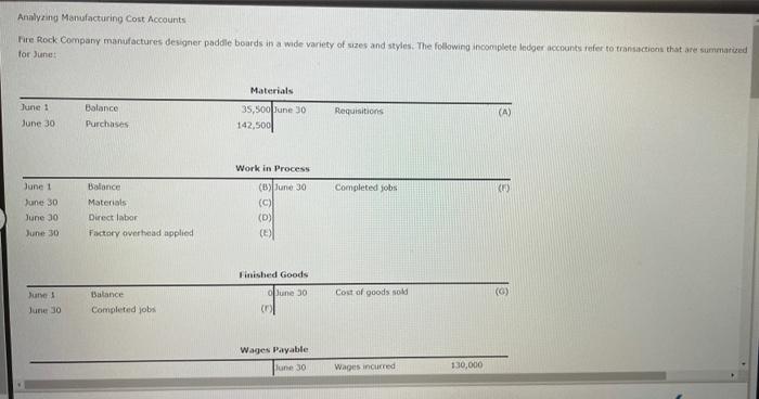 please help me to solve it thank you Analyzing Manufacturing Cost Accounts