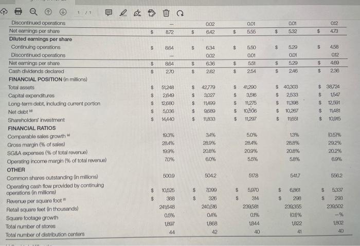 and uses of cash for this firm. c. Evaluate the change in