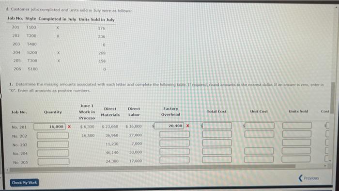 are summarized for June Materials June : June 30 Balance Purchases Requisitions