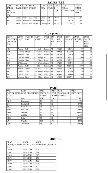 sql statements SLSR SLR SLSR LAST FIRST STREET SALES REP SESR SLSR