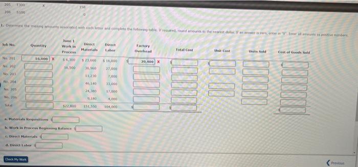 (A) 35,500 June 30 142,5001 Work in Process Completed jobs June 1