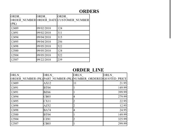 SESR Z SLSR SLSR CITY STATELIP TOTAL COMM CODE COMMISSION ISSION RATE