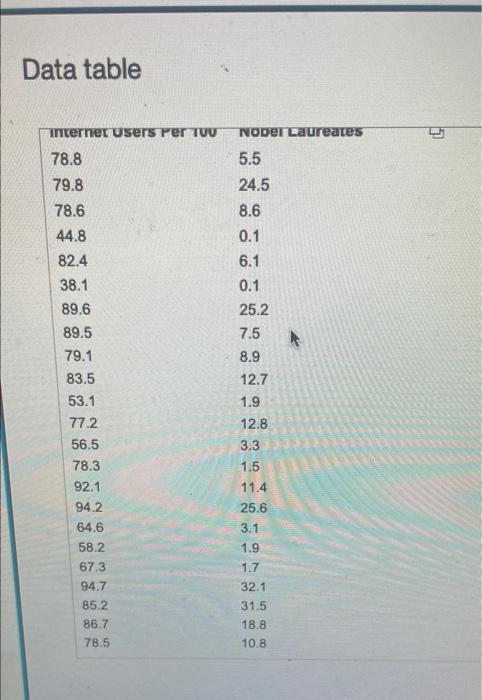 find the regression equation, letting the first variable be the predictor (x)