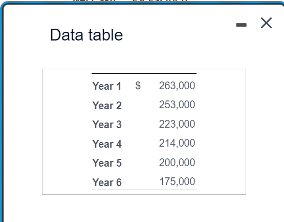 Please correct anything that is wrong and also please fill in everything