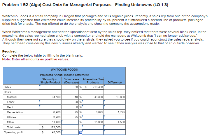  Problem 1-52(Algo) Cost Data for Managerial Purposes-Finding Unknowns (LO 1-3) Whitcomb