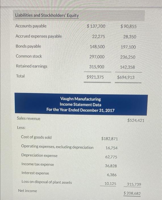 are what the answers are suppose to be. Thank you! Assets Cash