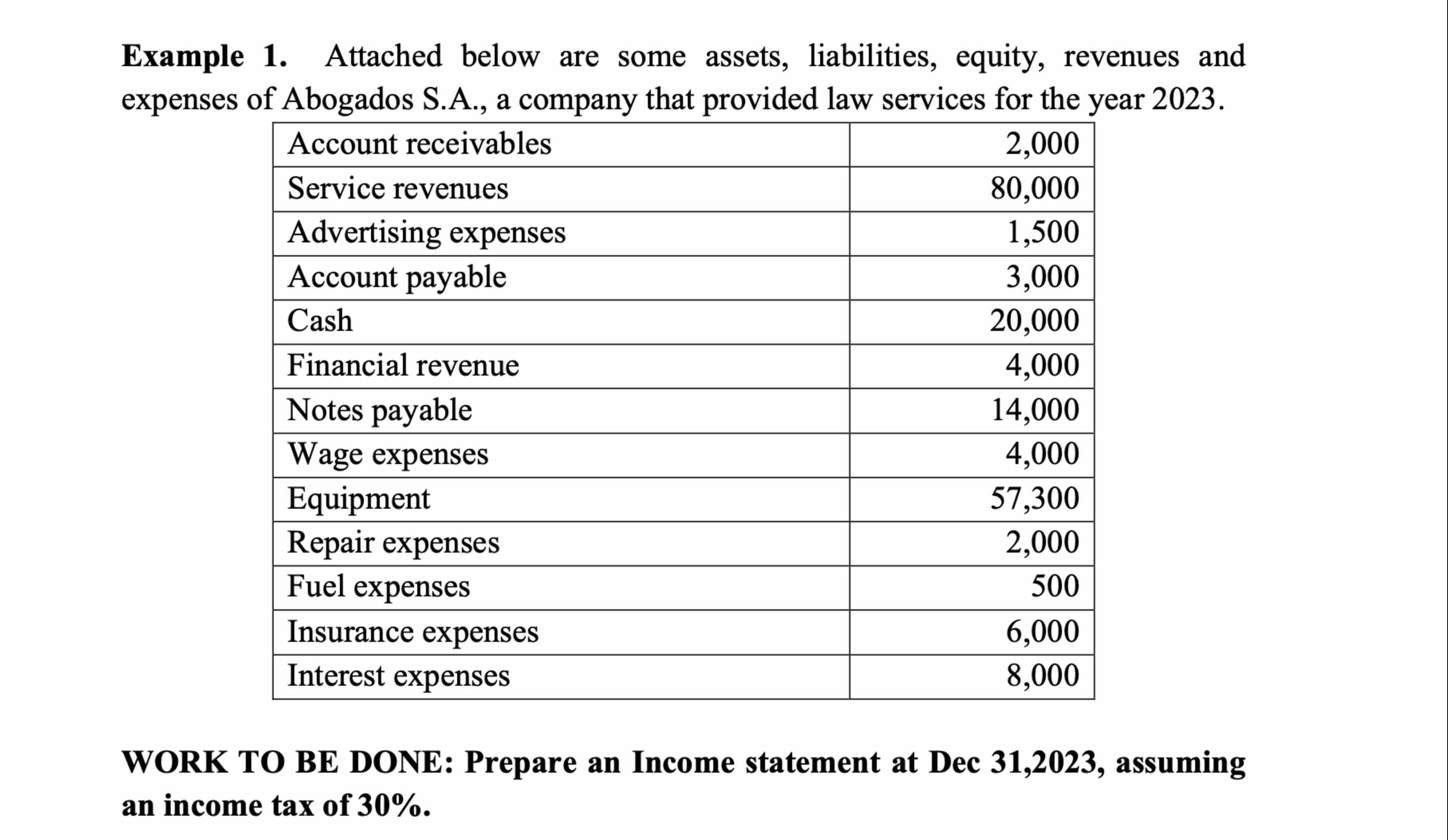  Example 1. Attached below are some assets, liabilities, equity, revenues and