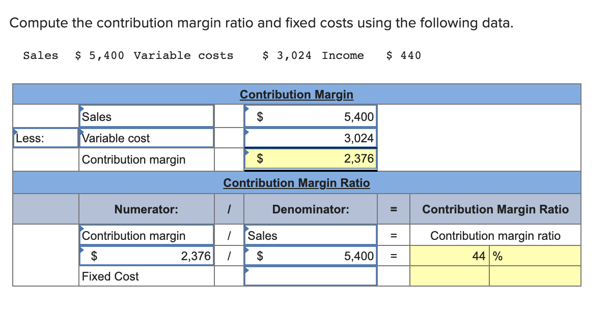 Compute the contribution margin ratio and fixed costs using the following