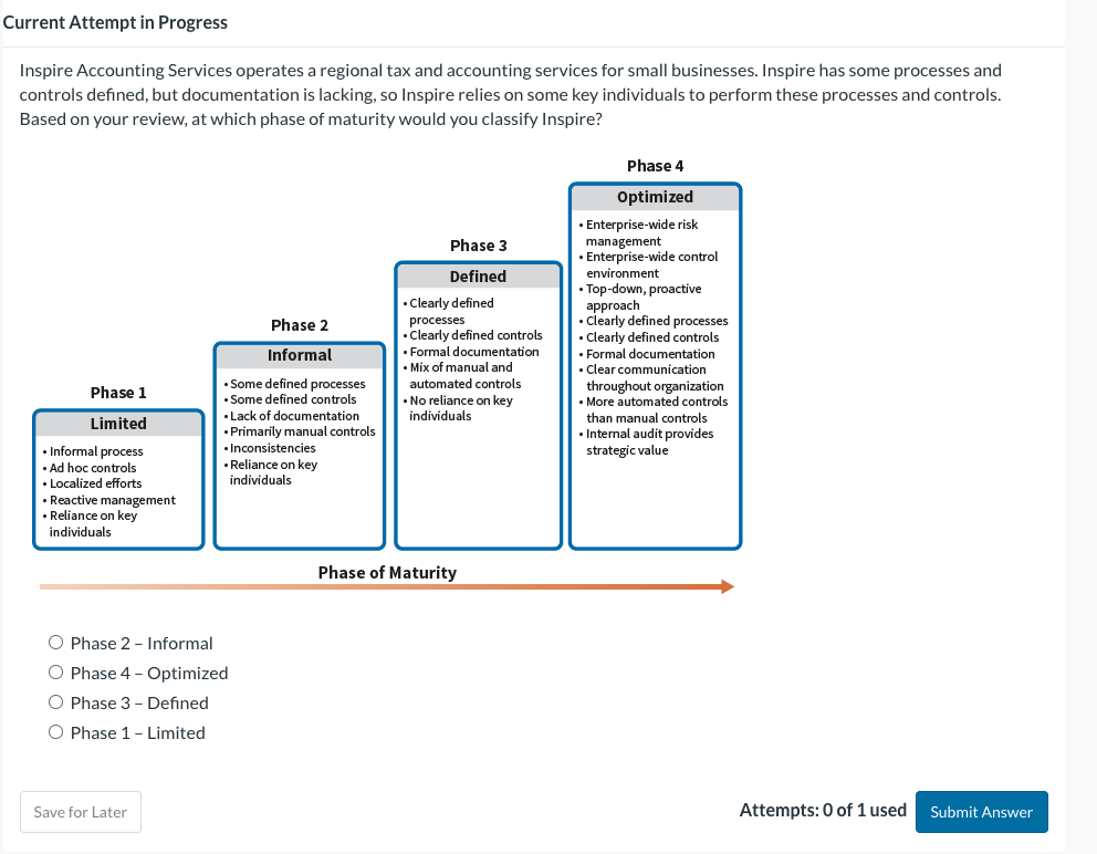  Current Attempt in Progress Inspire Accounting Services operates a regional tax