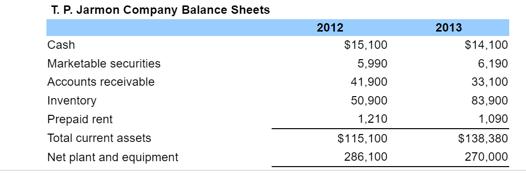 firm's sales were $599,900 for the year just ended, and its total