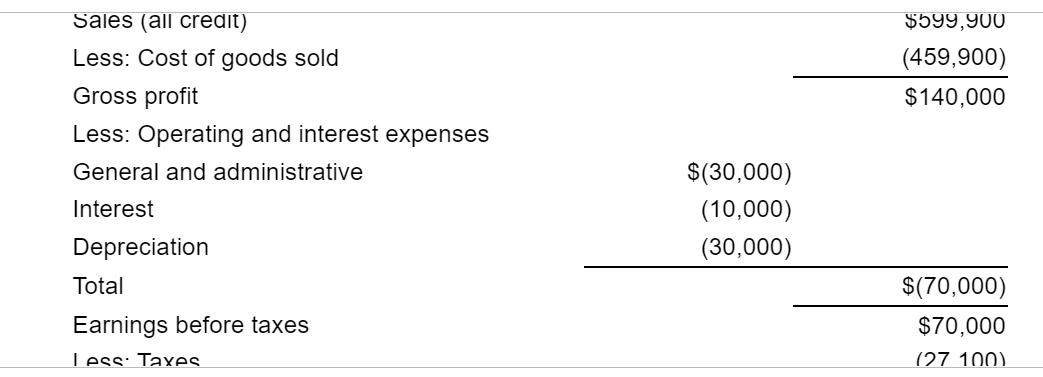 chief financial officer for the firm, Brent Vehlim, has decided to seek
