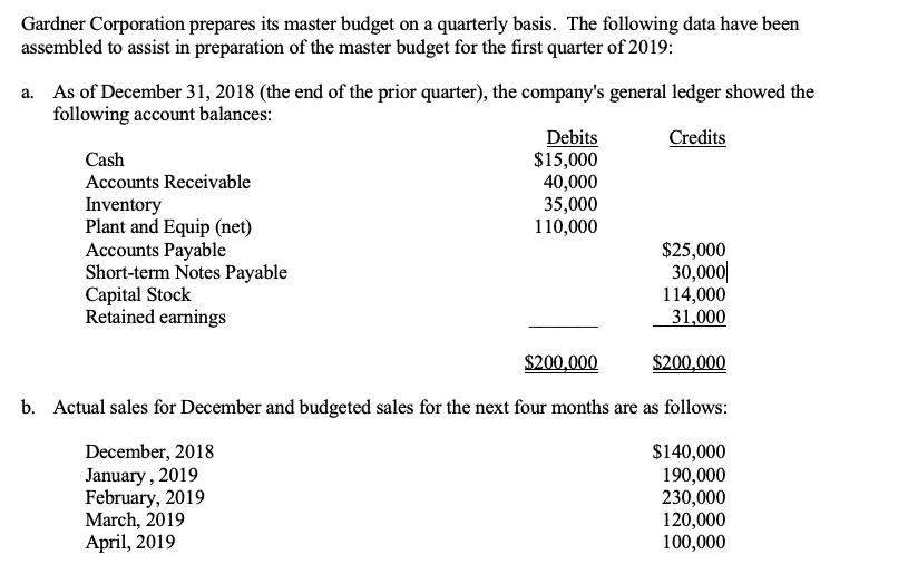 **********Include formulas used for the calculations************* (Include formulas used for the calculations)