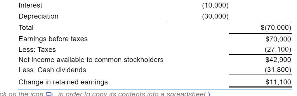 a line of credit from the firm's bank totaling $86,000. In the