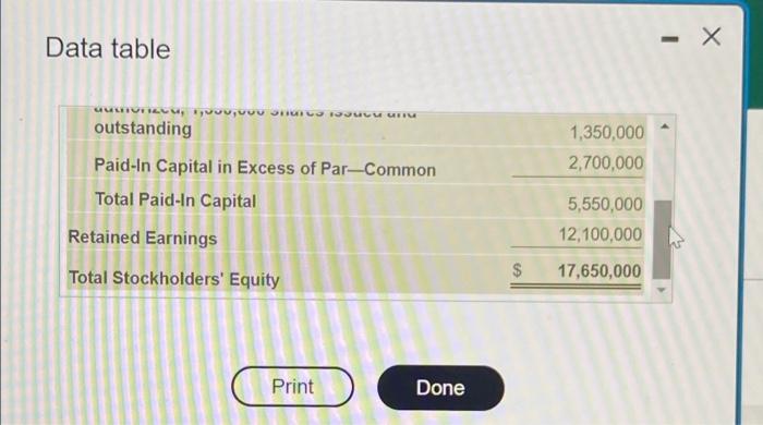 th forrad et Data table Stockholders' Equity Paid-In Capital: Preferred Stock-8%, ?