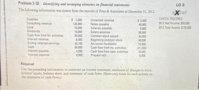 Can someone help me? Problem 2-32 Identifying and arranging elements on financial