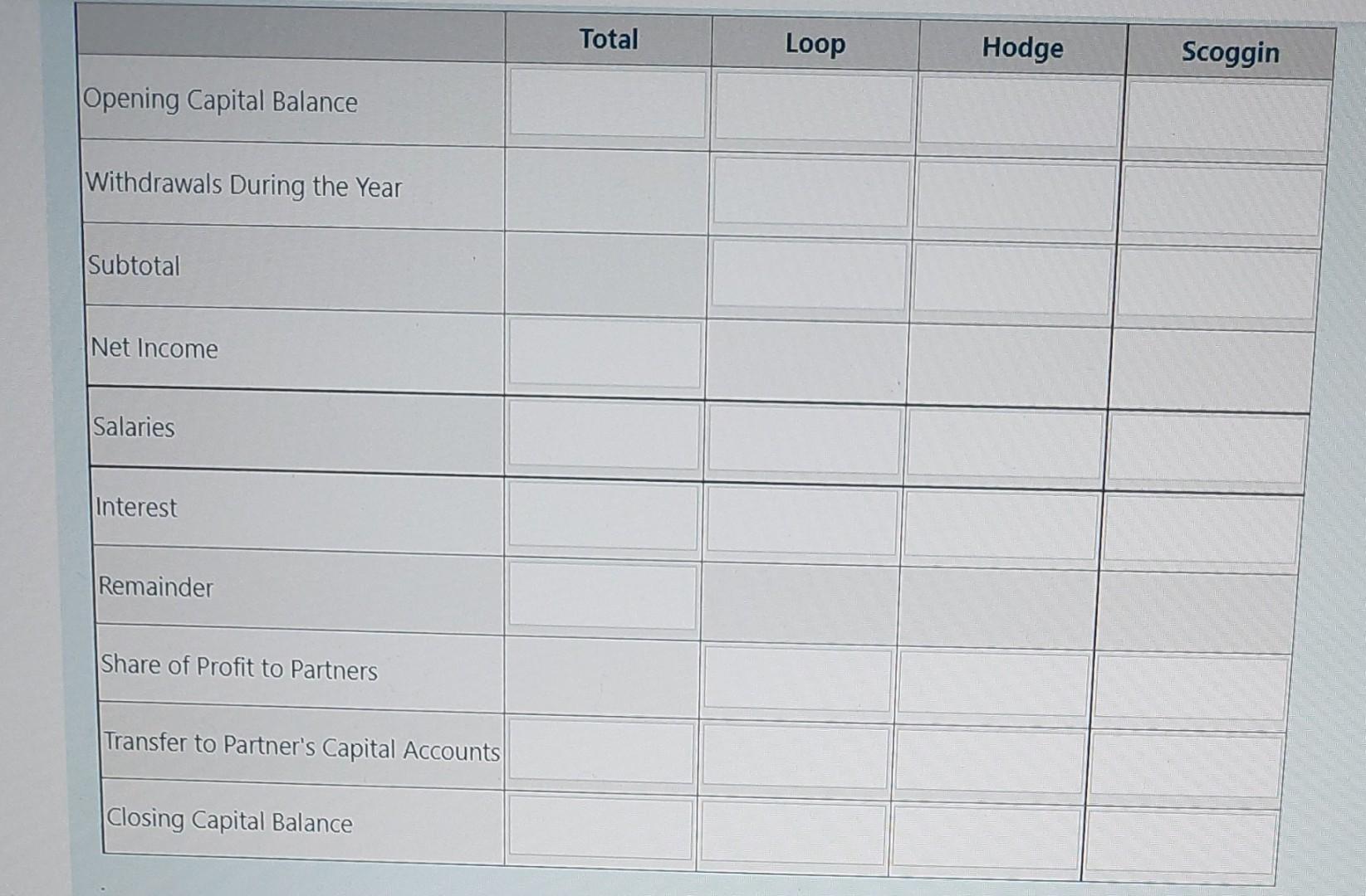 Noemi Loop, Lauretta Hodge and Guy Scoggin perform in a band operating